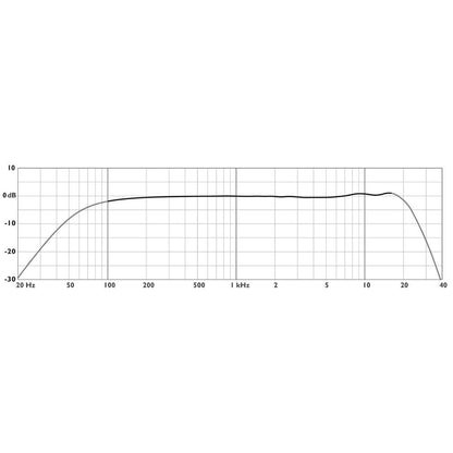 DPA 2028-B-SL1 2028 Supercardioid Vocal Microphone Capsule, SL1 Adapter - Black