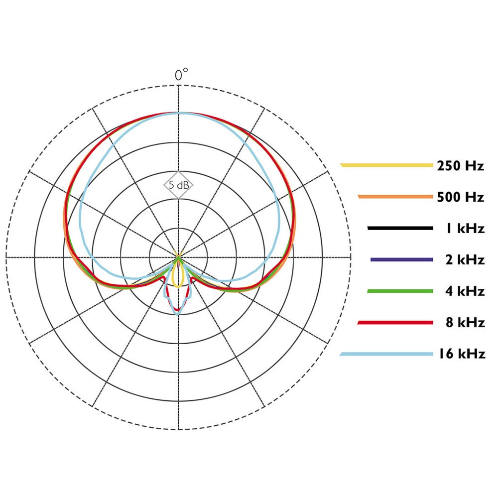 DPA 2028-B-SL1 2028 Supercardioid Vocal Microphone Capsule, SL1 Adapter - Black