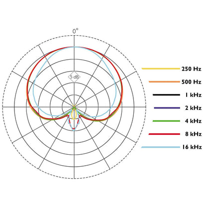 DPA 2028-B-SL1 2028 Supercardioid Vocal Microphone Capsule, SL1 Adapter - Black